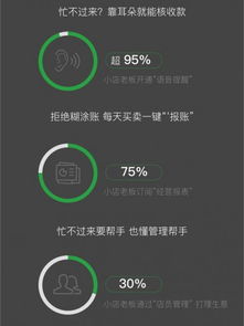 微信支付2019小商家經營大數據報告 日均交易額同比增長三倍，數據服務賦能商業新生態