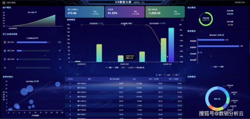深耕數據服務，洞察企業經營 提升U8數據資產價值與交易服務新路徑