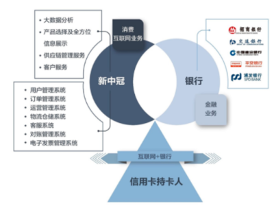 新中冠 以持續研發夯實業務體系，在大數據浪潮中布局數據交易服務