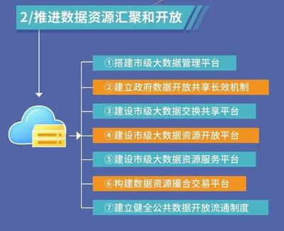 一圖讀懂西安市大數據產業發展三年行動計劃(2019-2021年) 聚焦數據交易服務，驅動數字未來